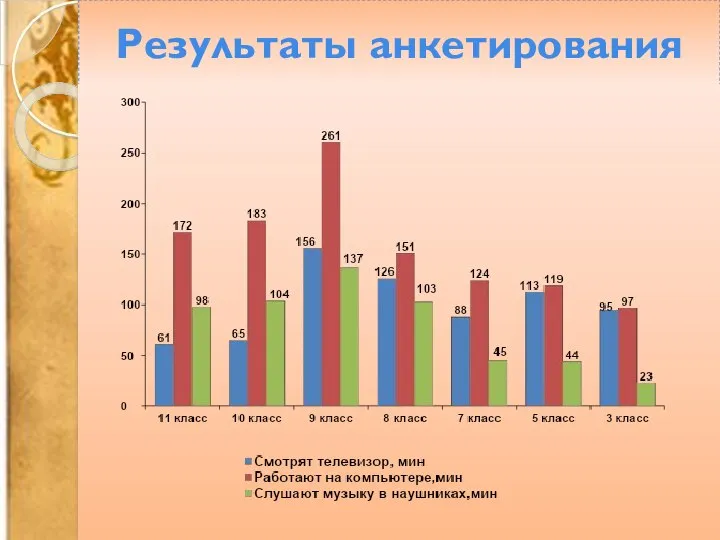 Результаты анкетирования