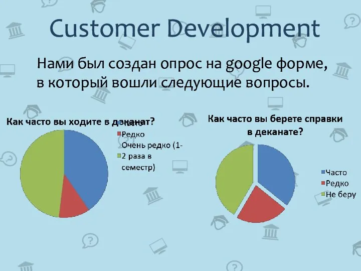Customer Development Нами был создан опрос на google форме, в который вошли следующие вопросы.