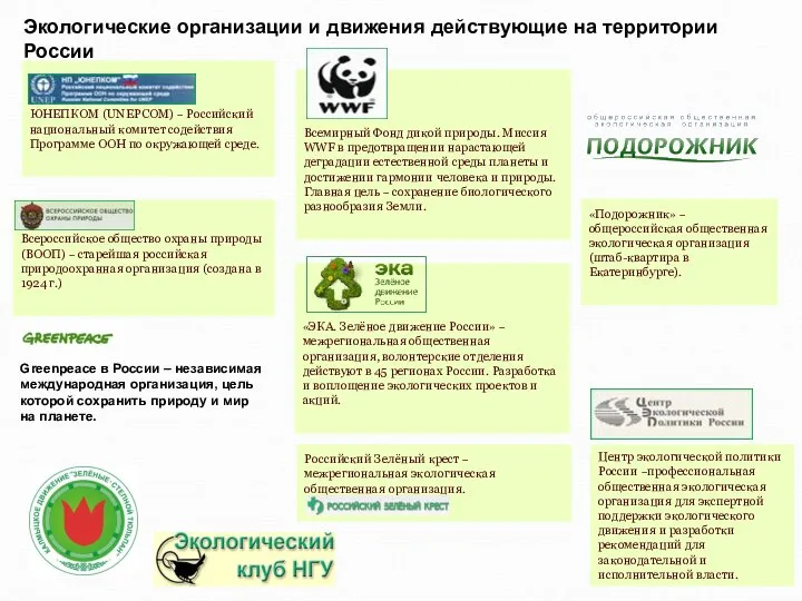 Экологические организации и движения действующие на территории России ЮНЕПКОМ (UNEPCOM) – Российский