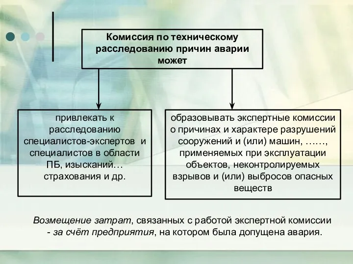 Комиссия по техническому расследованию причин аварии может привлекать к расследованию специалистов-экспертов и