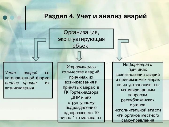 Раздел 4. Учет и анализ аварий Организация, эксплуатирующая объект Учет аварий по