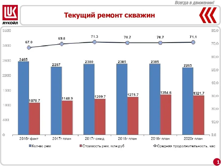 Текущий ремонт скважин