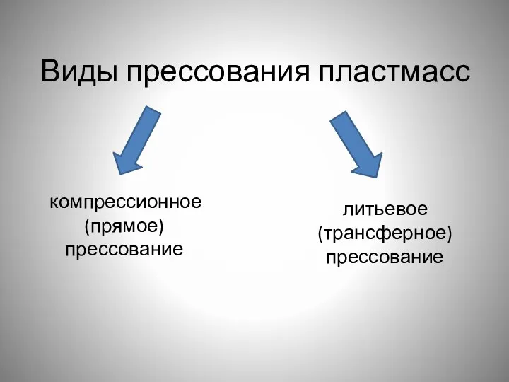 Виды прессования пластмасс компрессионное (прямое) прессование литьевое (трансферное) прессование