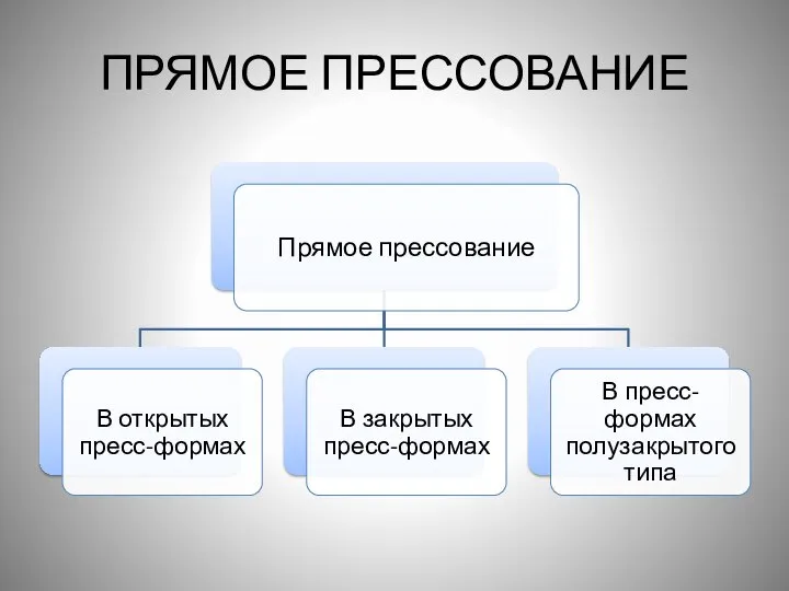 ПРЯМОЕ ПРЕССОВАНИЕ