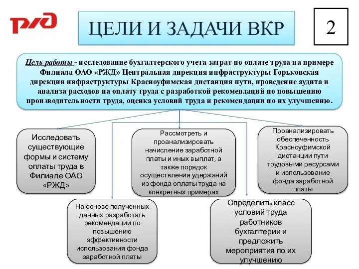 ЦЕЛИ И ЗАДАЧИ ВКР Цель работы - исследование бухгалтерского учета затрат по