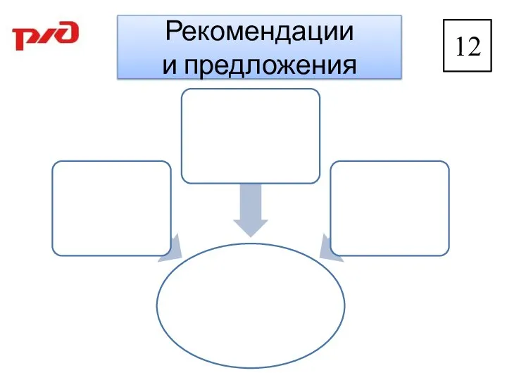 Рекомендации и предложения