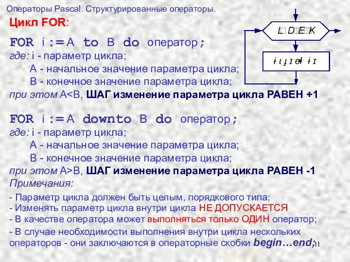 FOR i := A to B do оператор; где: i - параметр