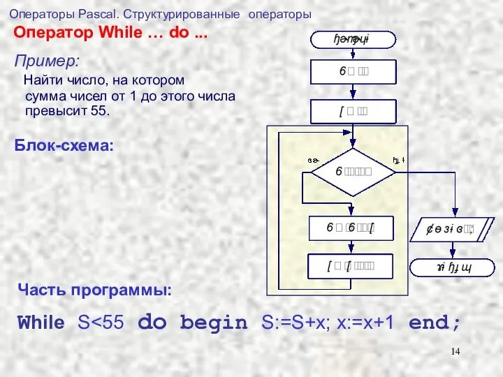 Операторы Pascal. Структурированные операторы Оператор While … do ... Пример: Найти число,