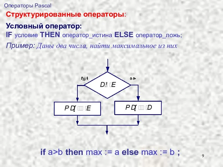 Условный оператор: IF условие THEN оператор_истина ELSE оператор_ложь; Пример: Даны два числа,