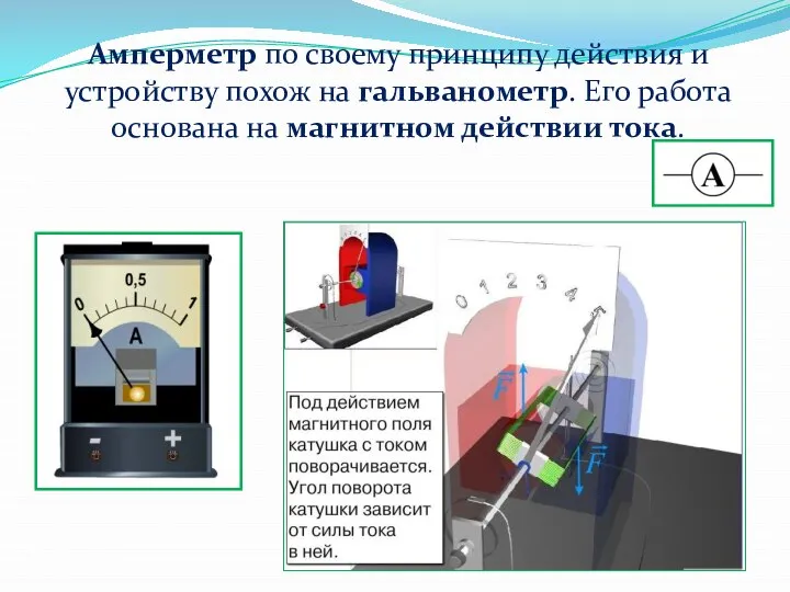 Амперметр по своему принципу действия и устройству похож на гальванометр. Его работа