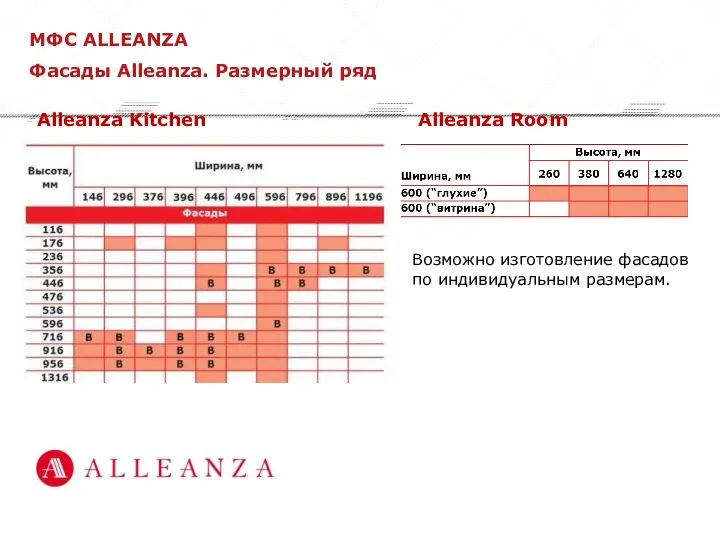 Фасады Alleanza. Размерный ряд МФС ALLEANZA Alleanza Kitchen Alleanza Room Возможно изготовление фасадов по индивидуальным размерам.