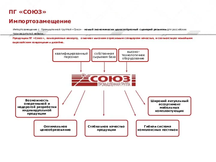 Импортозамещение с Промышленной группой «Союз» - новый экономически целесообразный сценарий развития для