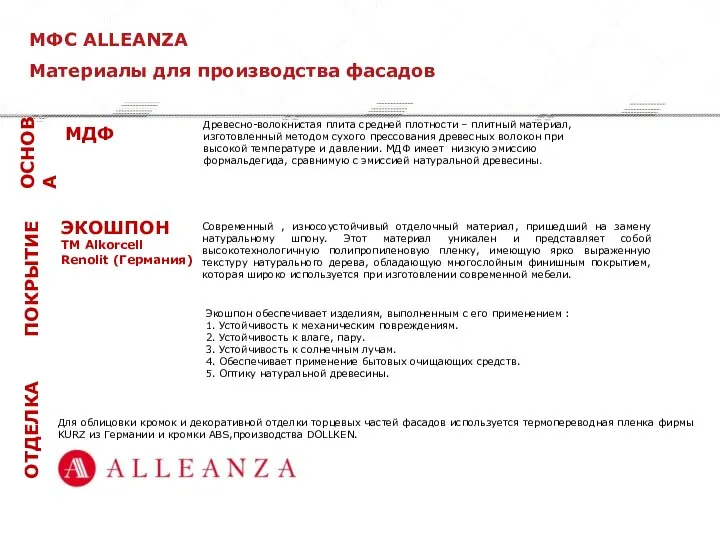 МДФ ЭКОШПОН ТМ Alkorcell Renolit (Германия) ОСНОВА ПОКРЫТИЕ Экошпон обеспечивает изделиям, выполненным