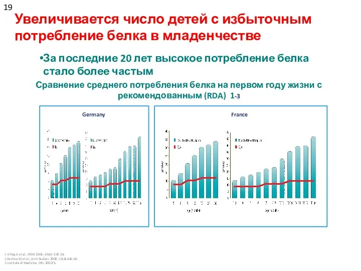 Увеличивается число детей с избыточным потребление белка в младенчестве За последние 20