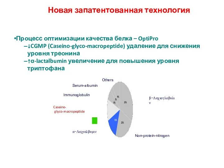 Новая запатентованная технология Процесс оптимизации качества белка – OptiPro ↓CGMP (Caseino-glyco-macropeptide) удаление