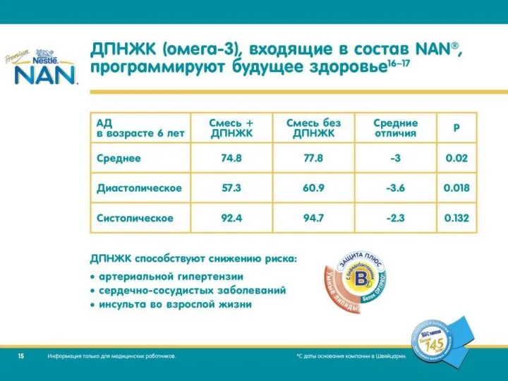 Компании производители ежегодно тратят в среднем 30 долларов на 1 ребенка на