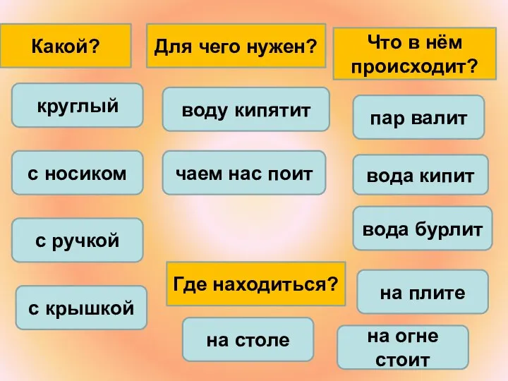 на огне стоит вода бурлит воду кипятит чаем нас поит вода кипит