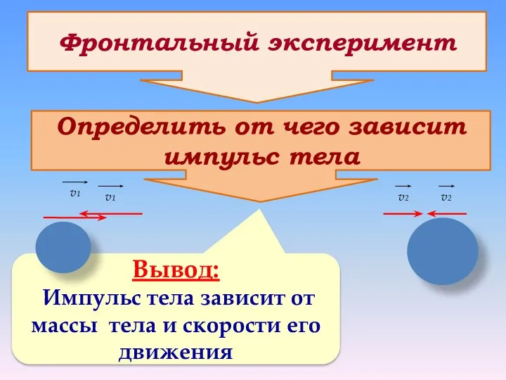 Фронтальный эксперимент Определить от чего зависит импульс тела Вывод: Импульс тела зависит