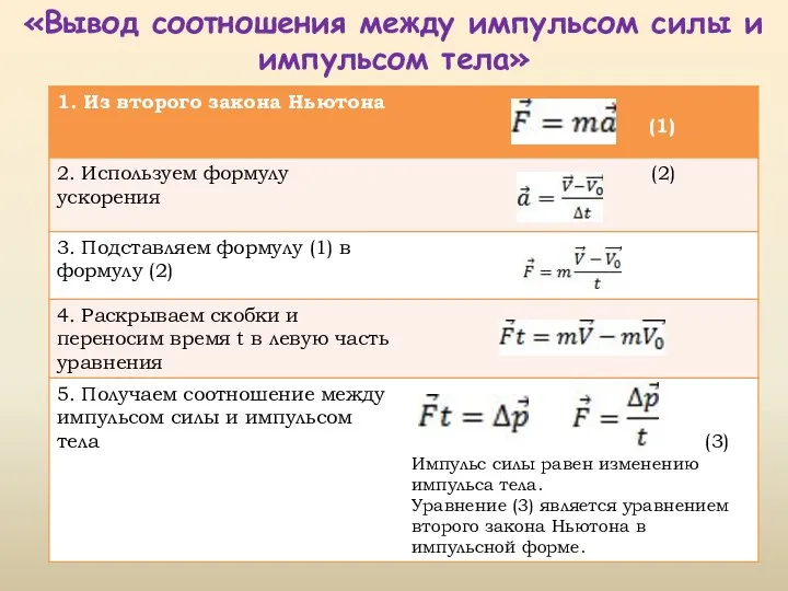 «Вывод соотношения между импульсом силы и импульсом тела»