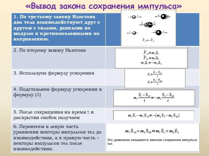 «Вывод закона сохранения импульса»