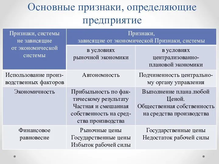 Основные признаки, определяющие предприятие