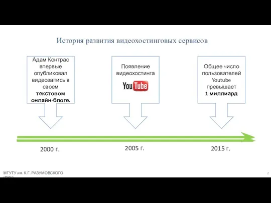 История развития видеохостинговых сервисов МГУТУ им. К.Г. РАЗУМОВСКОГО (ПКУ) Адам Контрас впервые