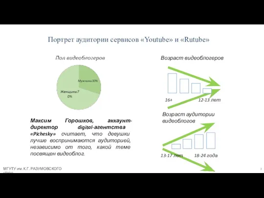 Портрет аудитории сервисов «Youtube» и «Rutube» МГУТУ им. К.Г. РАЗУМОВСКОГО (ПКУ) Возраст