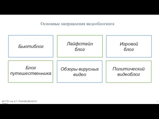 Основные направления видеоблогинга МГУТУ им. К.Г. РАЗУМОВСКОГО (ПКУ)