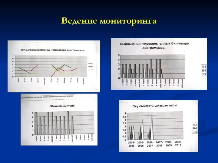 Ведение мониторинга