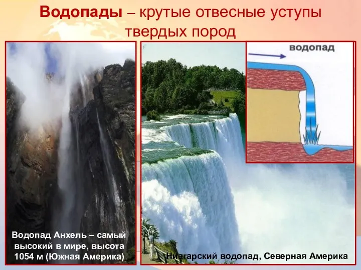 Водопады – крутые отвесные уступы твердых пород Ниагарский водопад, Северная Америка Водопад