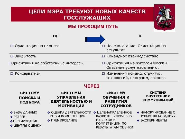 ЦЕЛИ МЭРА ТРЕБУЮТ НОВЫХ КАЧЕСТВ ГОССЛУЖАЩИХ МЫ ПРОХОДИМ ПУТЬ ЧЕРЕЗ