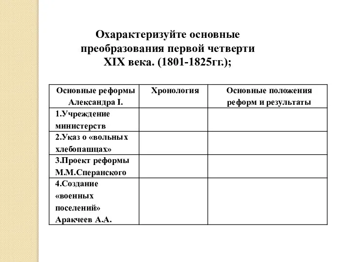 Охарактеризуйте основные преобразования первой четверти XIX века. (1801-1825гг.);