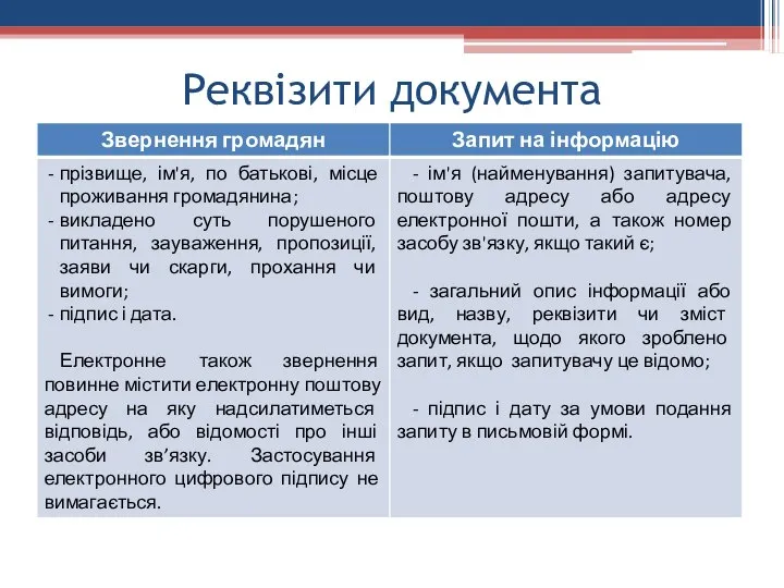 Реквізити документа