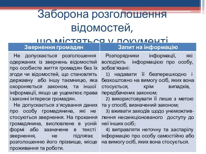 Заборона розголошення відомостей, що містяться у документі