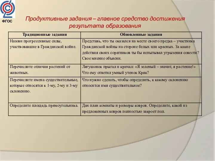 Продуктивные задания – главное средство достижения результата образования ФГОС