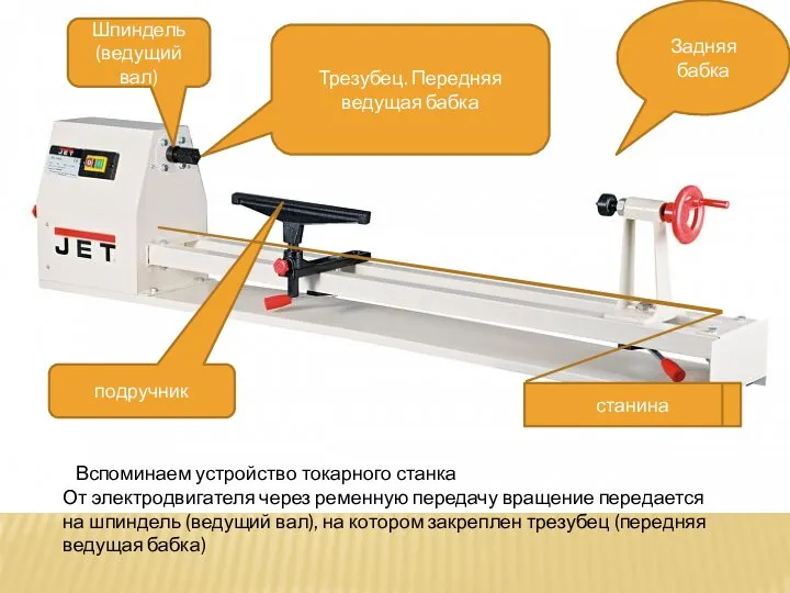 Трезубец. Передняя ведущая бабка Задняя бабка подручник станина Вспоминаем устройство токарного станка