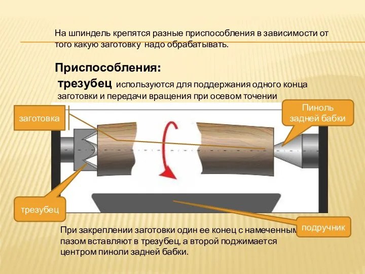 На шпиндель крепятся разные приспособления в зависимости от того какую заготовку надо