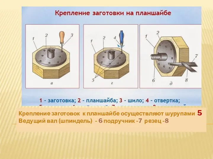 Крепление заготовок к планшайбе осуществляют шурупами 5 Ведущий вал (шпиндель) - 6 подручник -7 резец -8