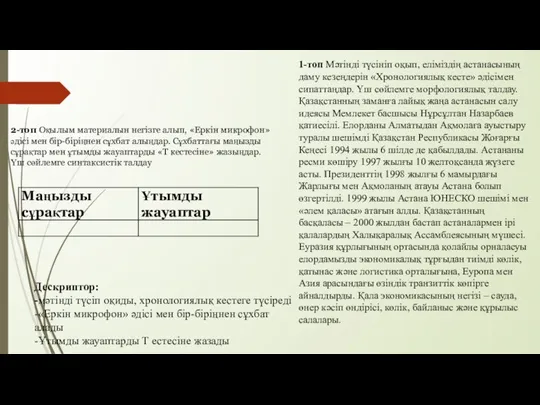 1-топ Мәтінді түсініп оқып, еліміздің астанасының даму кезеңдерін «Хронологиялық кесте» әдісімен сипаттаңдар.