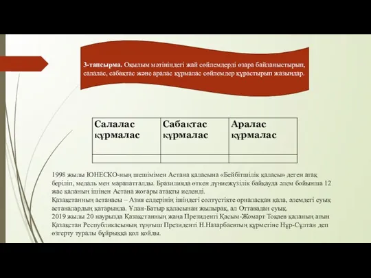 3-тапсырма. Оқылым мәтініндегі жай сөйлемдерді өзара байланыстырып, салалас, сабақтас және аралас құрмалас