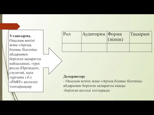 3-тапсырма. Оқылым мәтіні және «Артық болмас білгенің» айдарымен берілген ақпаратты пайдаланып, түрлі