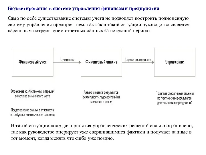 Бюджетирование в системе управления финансами предприятия Само по себе существование системы учета