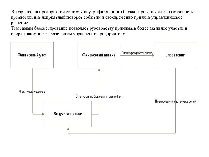 Внедрение на предприятии системы внутрифирменного бюджетирования дает возможность предвосхитить неприятный поворот событий