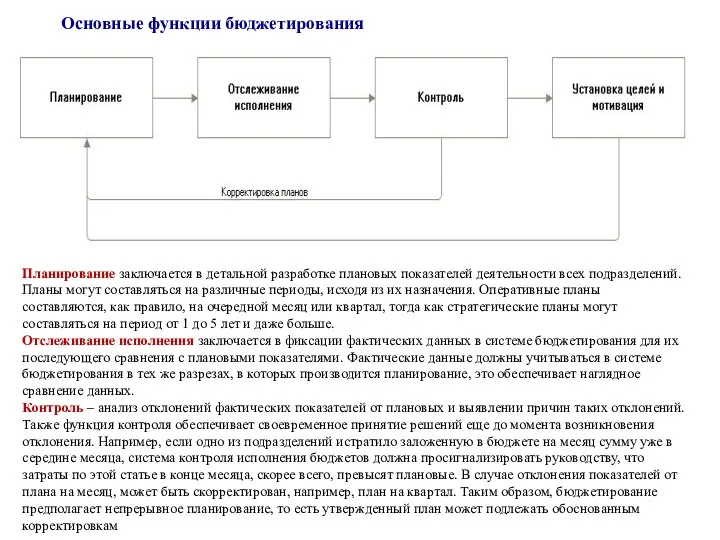 Планирование заключается в детальной разработке плановых показателей деятельности всех подразделений. Планы могут