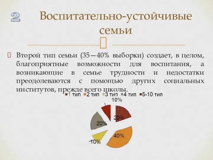 Второй тип семьи (35—40% выборки) создает, в целом, благоприятные возможности для воспитания,