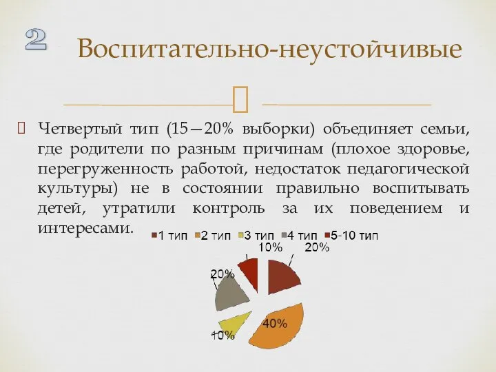 Четвертый тип (15—20% выборки) объединяет семьи, где родители по разным причинам (плохое