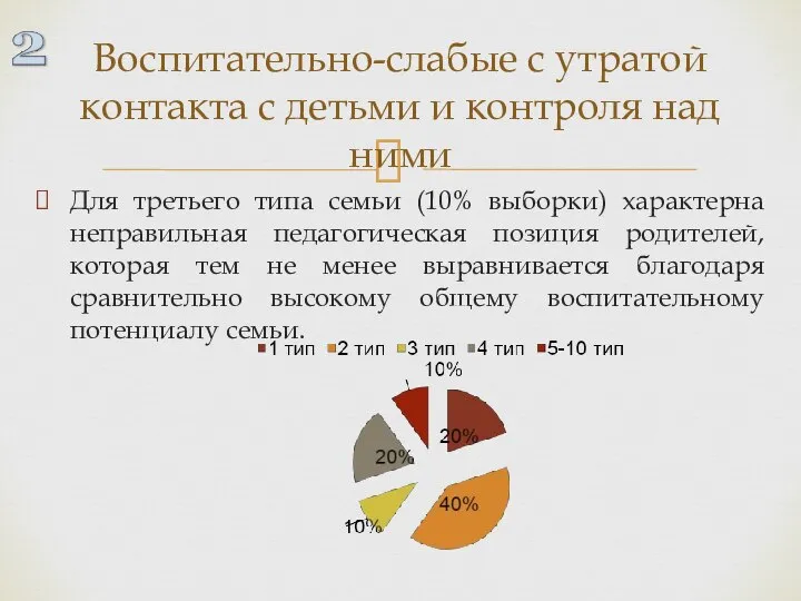 Для третьего типа семьи (10% выборки) характерна неправильная педагогическая позиция родителей, которая