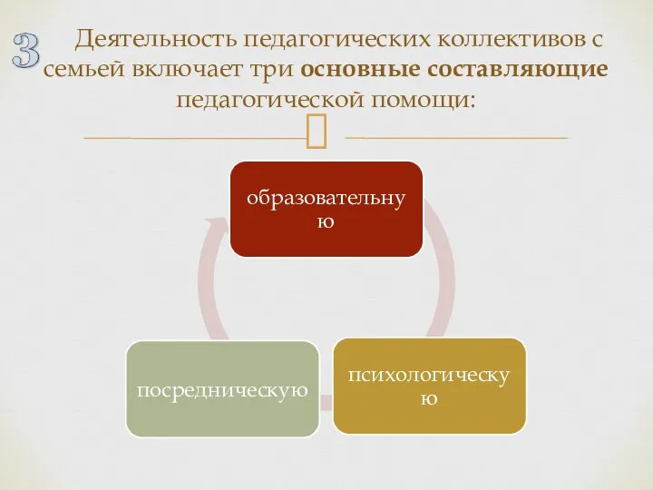 Деятельность педагогических коллективов с семьей включает три основные составляющие педагогической помощи: