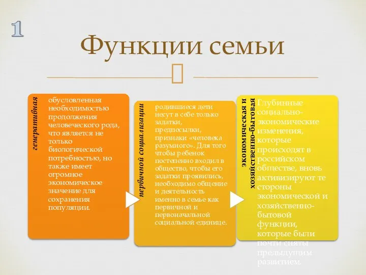 Функции семьи