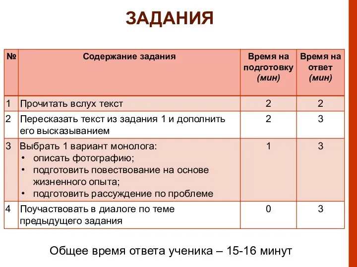 Общее время ответа ученика – 15-16 минут ЗАДАНИЯ